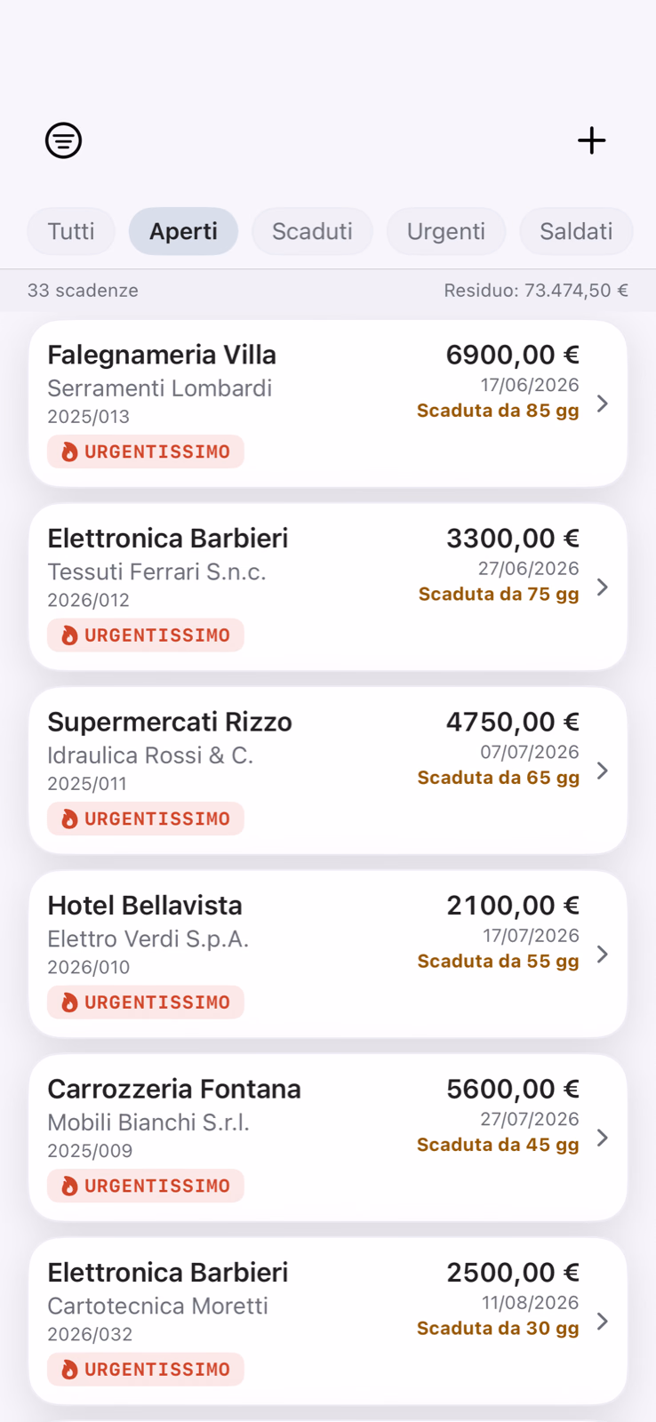 Lista degli insoluti con importi residui, ritardi e priorità